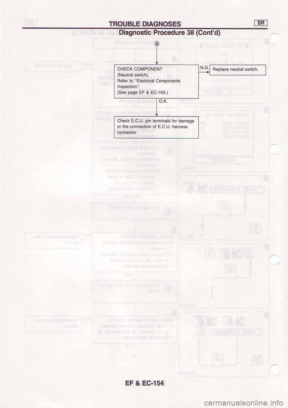 NISSAN SERENA 1992  Service Manual 