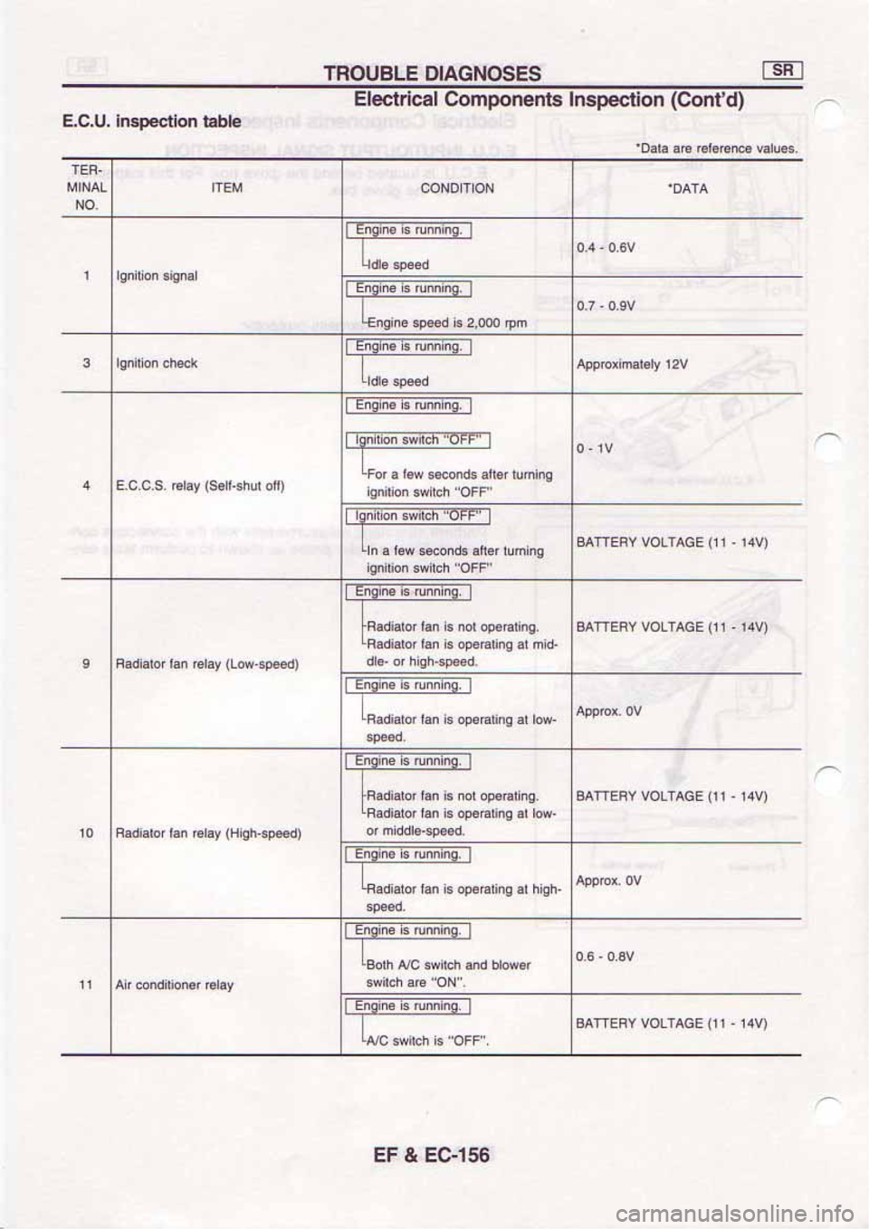NISSAN SERENA 1992  Service Manual 