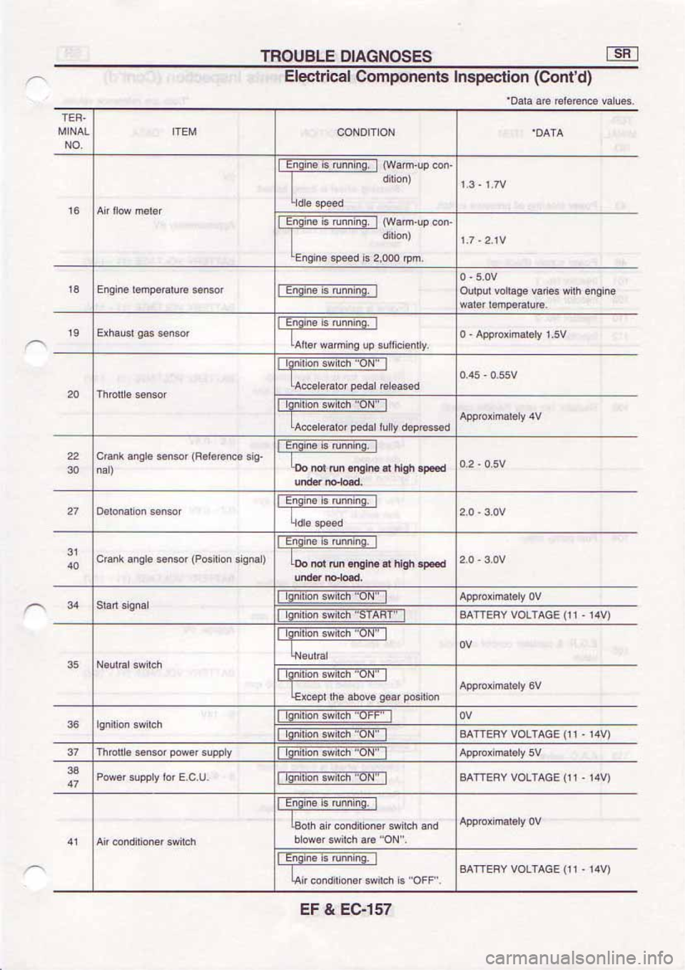 NISSAN SERENA 1992  Service Manual 