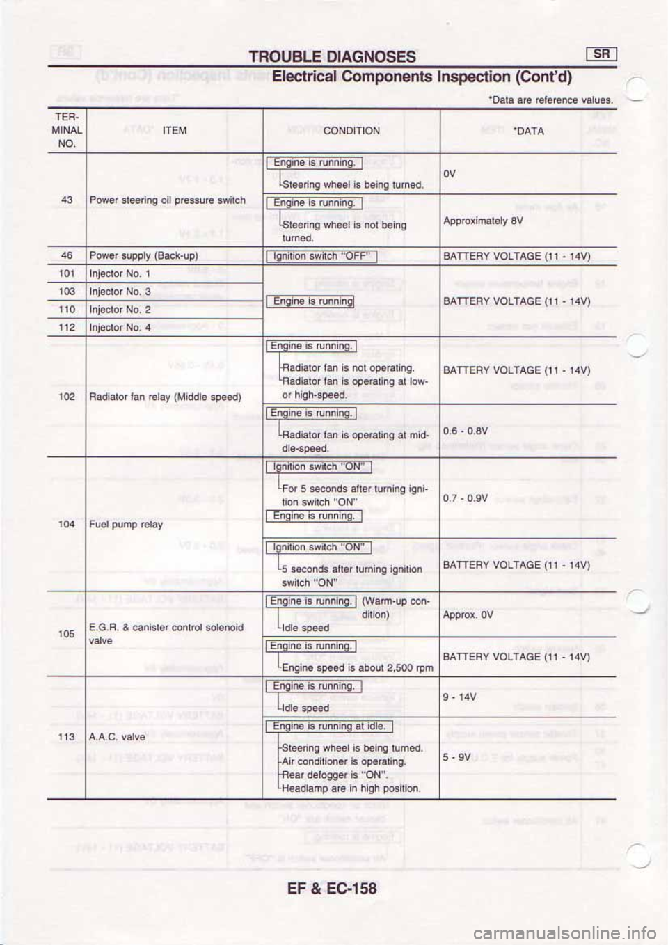 NISSAN SERENA 1992  Service Manual 