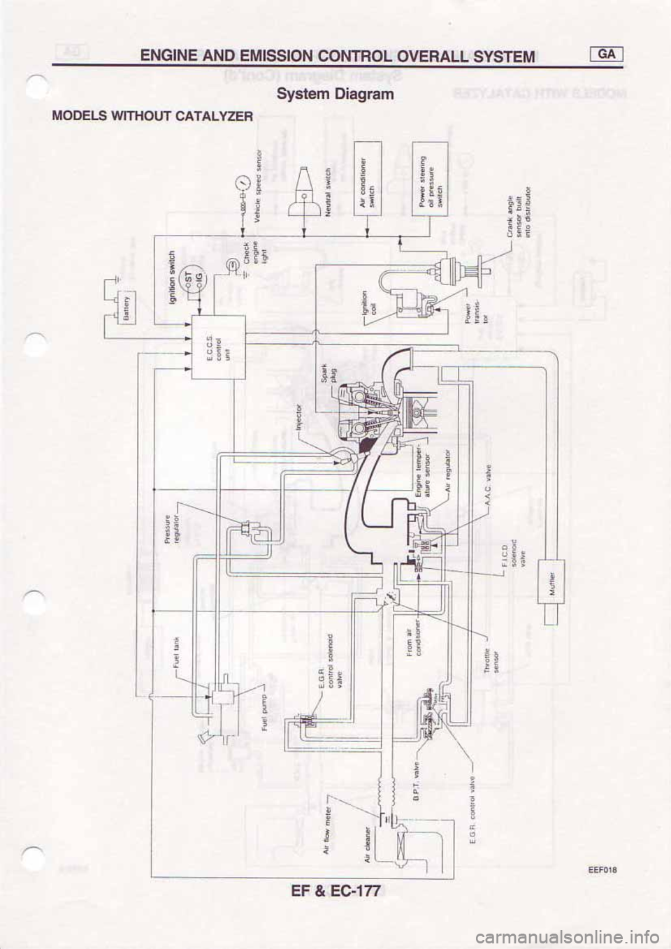 NISSAN SERENA 1992  Service Manual 