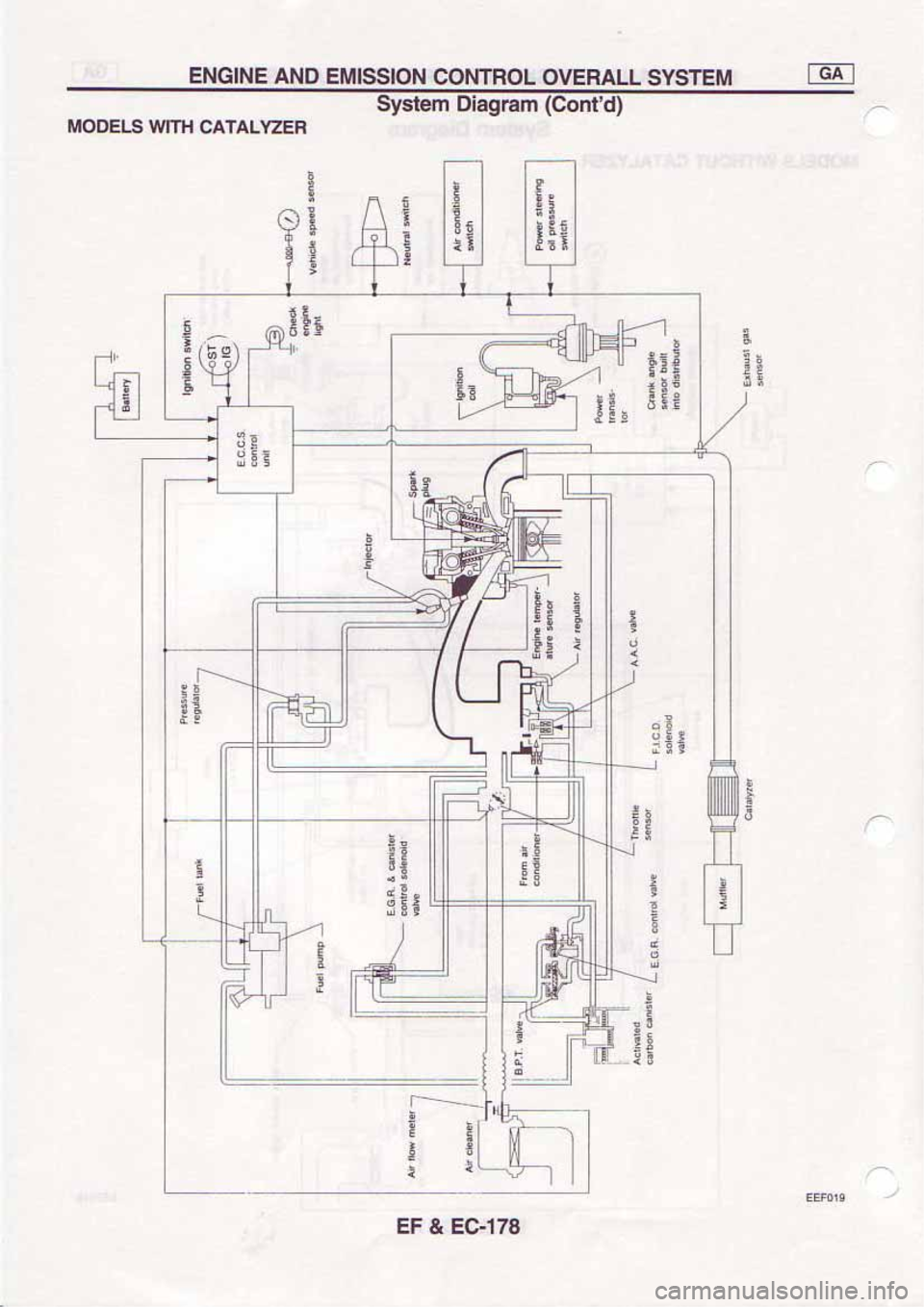NISSAN SERENA 1992  Service Manual 