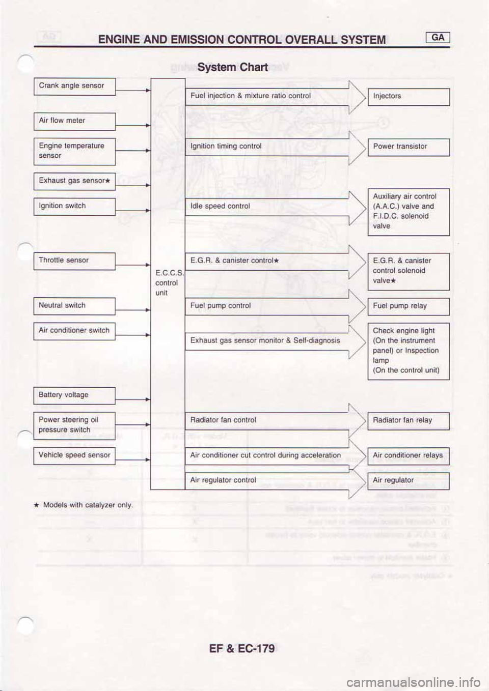 NISSAN SERENA 1992  Service Manual 