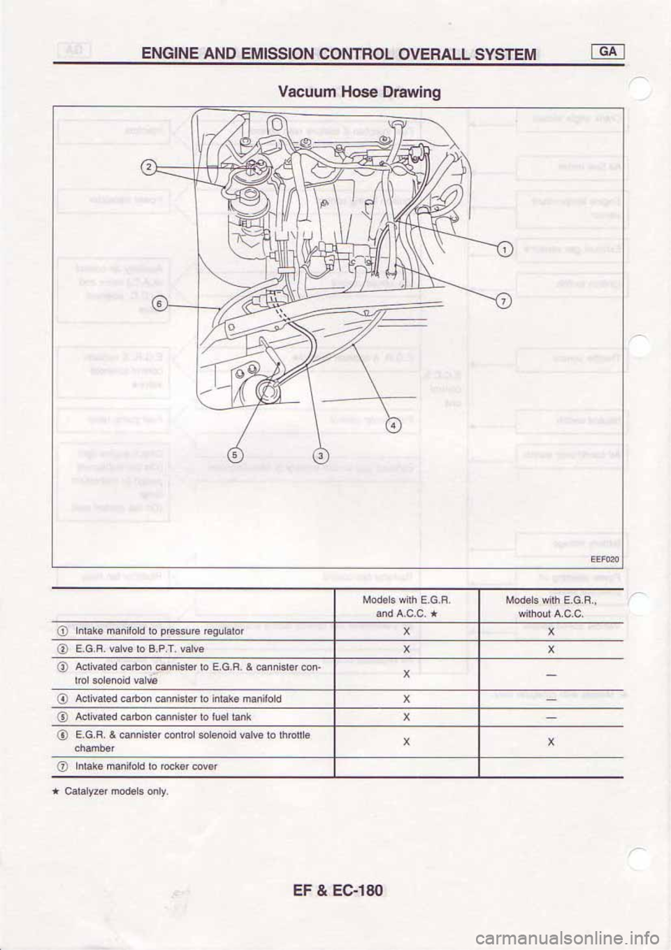 NISSAN SERENA 1992  Service Manual 