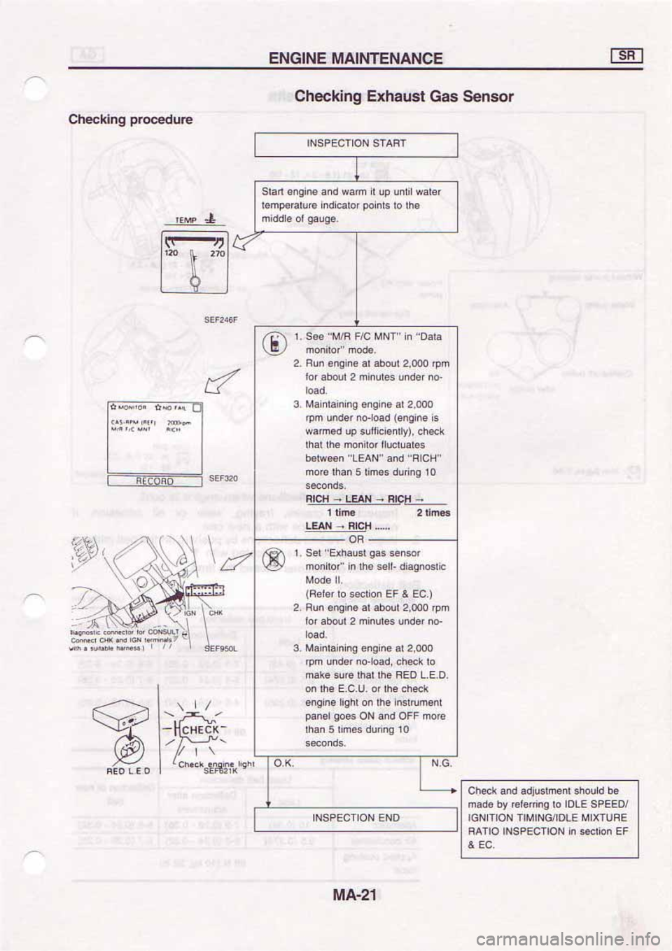 NISSAN SERENA 1992  Service Manual 