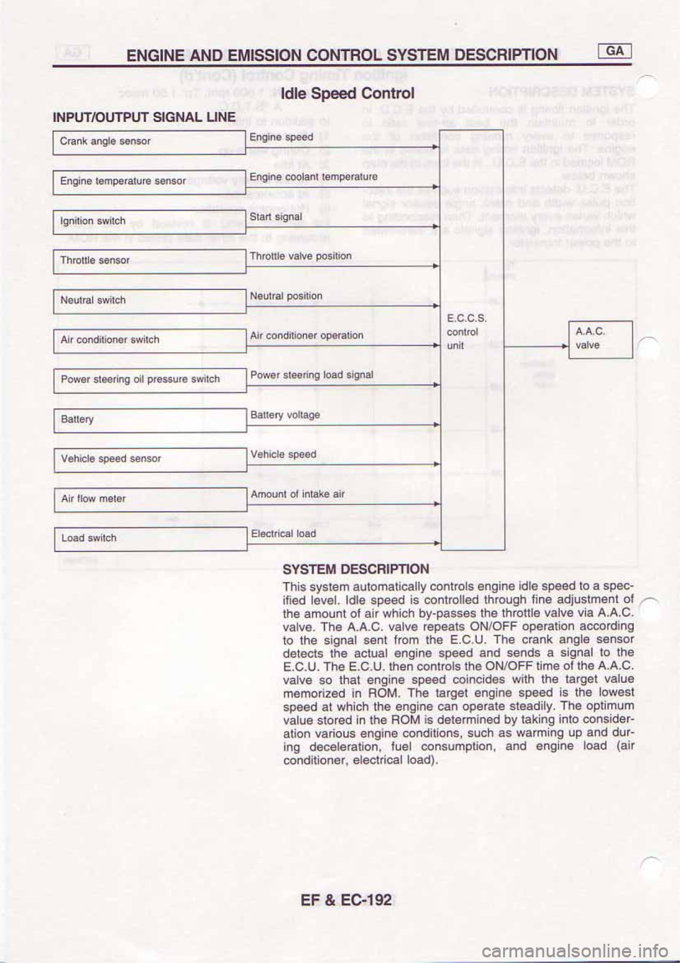 NISSAN SERENA 1992  Service Manual 