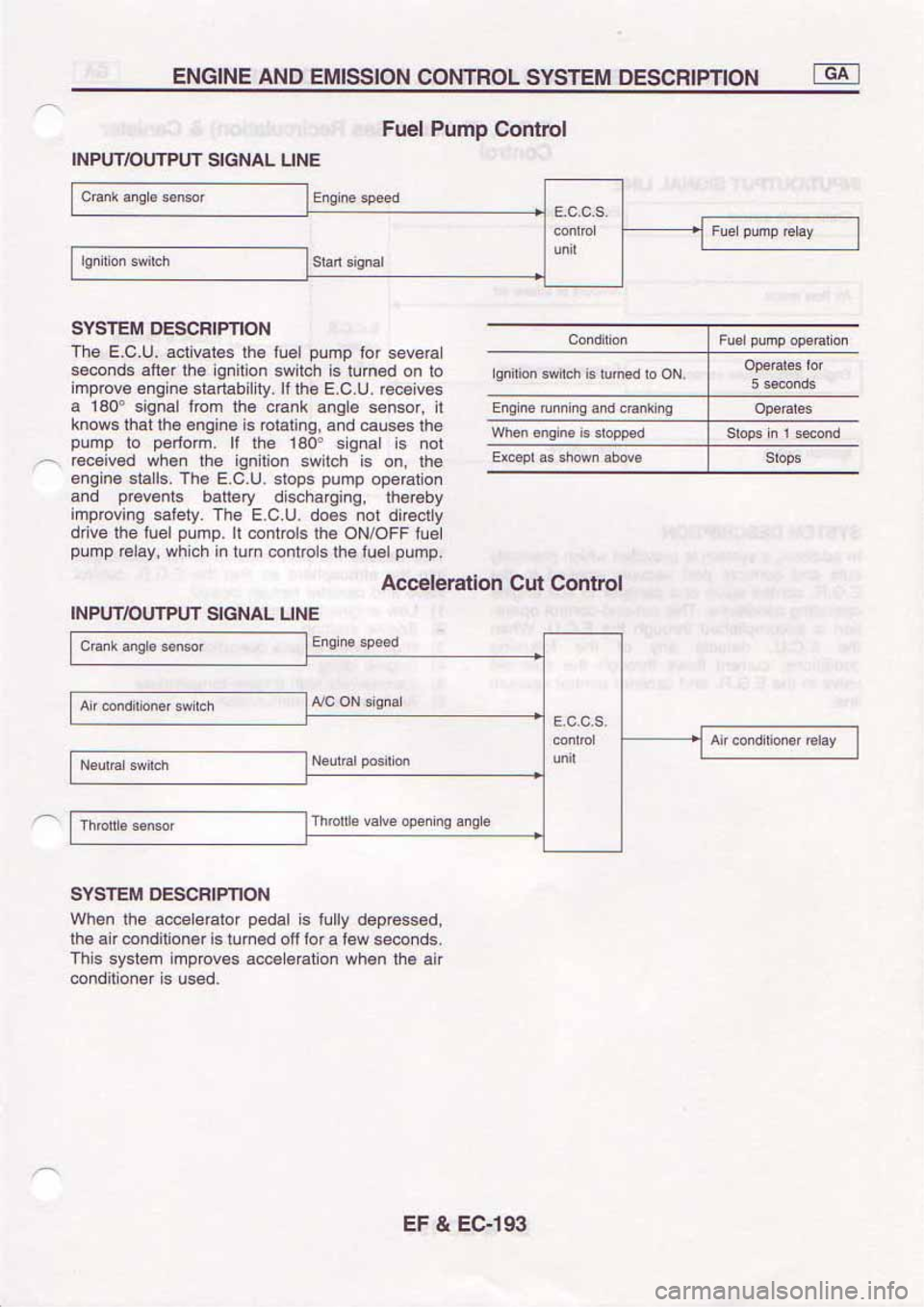 NISSAN SERENA 1992  Service Manual 