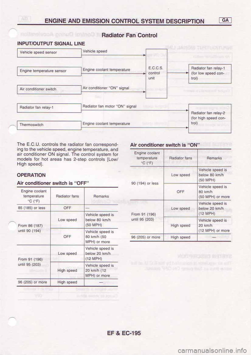 NISSAN SERENA 1992  Service Manual 