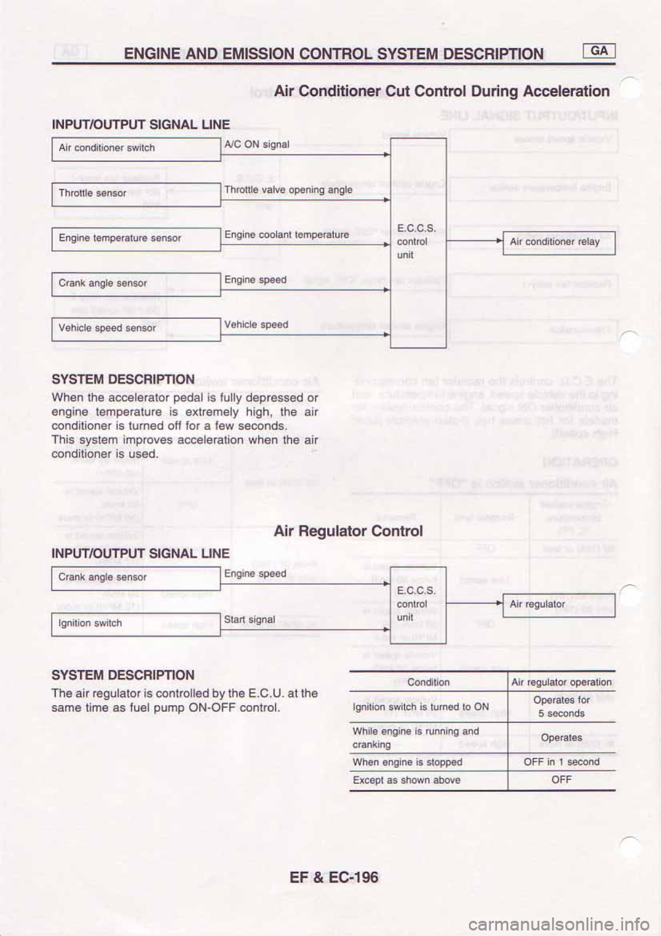 NISSAN SERENA 1992  Service Manual 