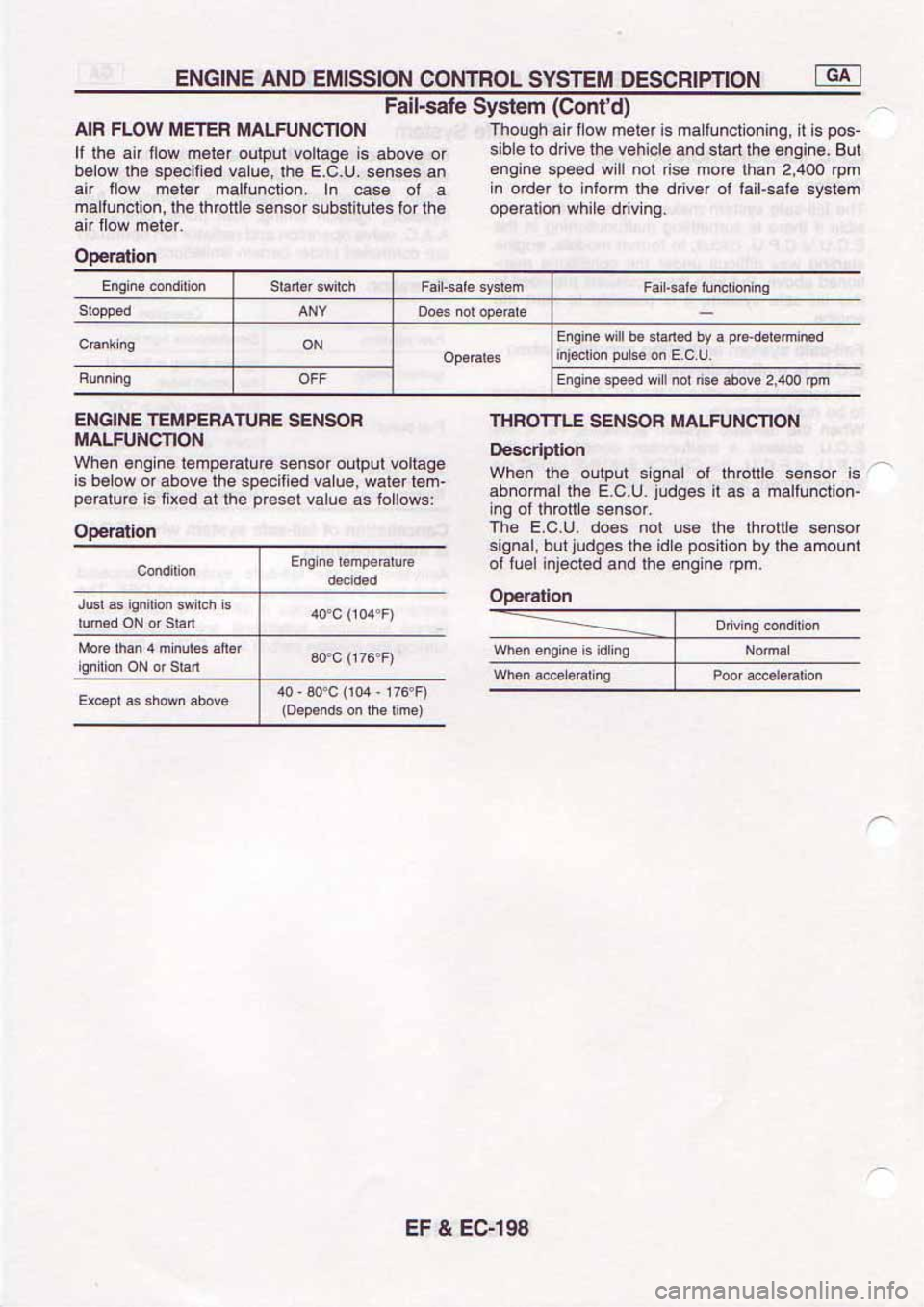NISSAN SERENA 1992  Service Manual 