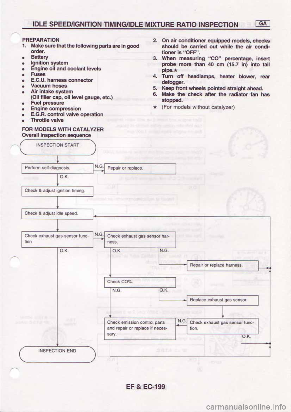NISSAN SERENA 1992  Service Manual 
