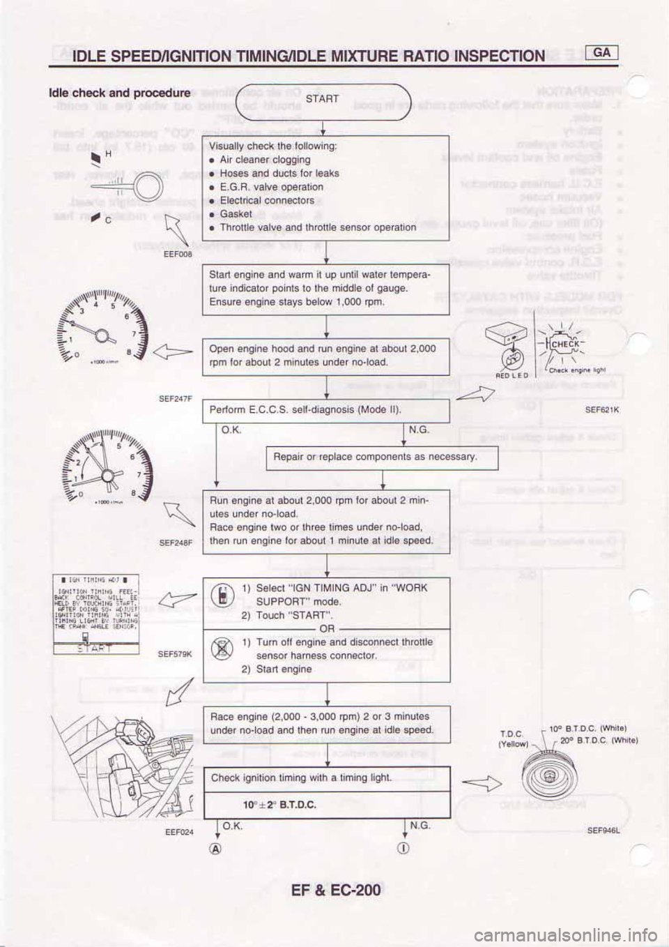 NISSAN SERENA 1992  Service Manual 