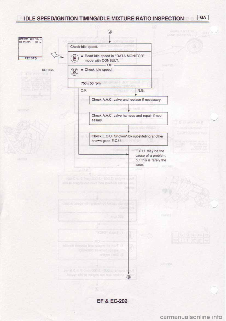 NISSAN SERENA 1992  Service Manual 