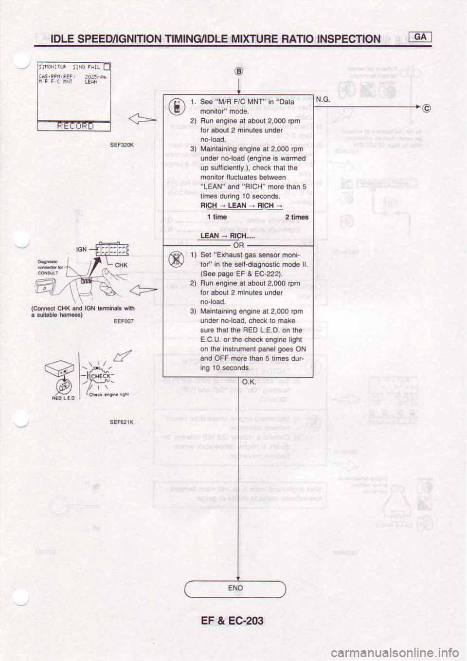 NISSAN SERENA 1992  Service Manual 