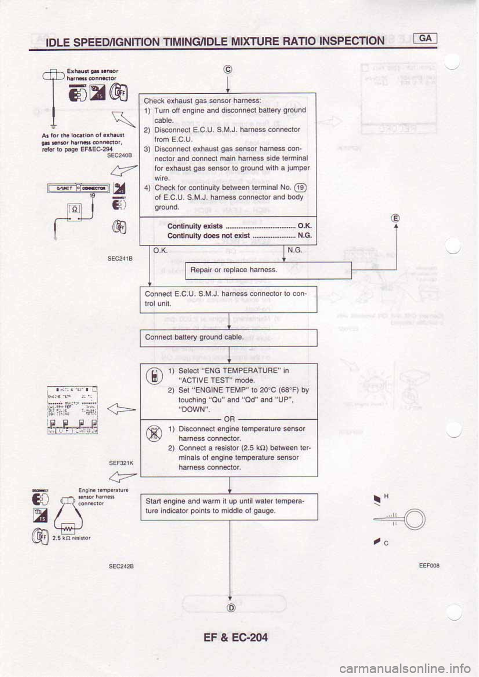 NISSAN SERENA 1992  Service Manual 