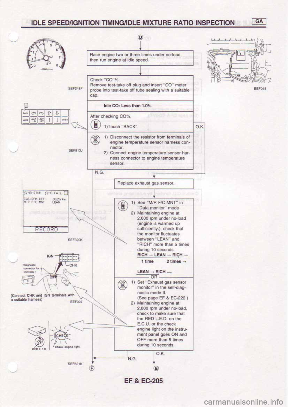 NISSAN SERENA 1992  Service Manual 