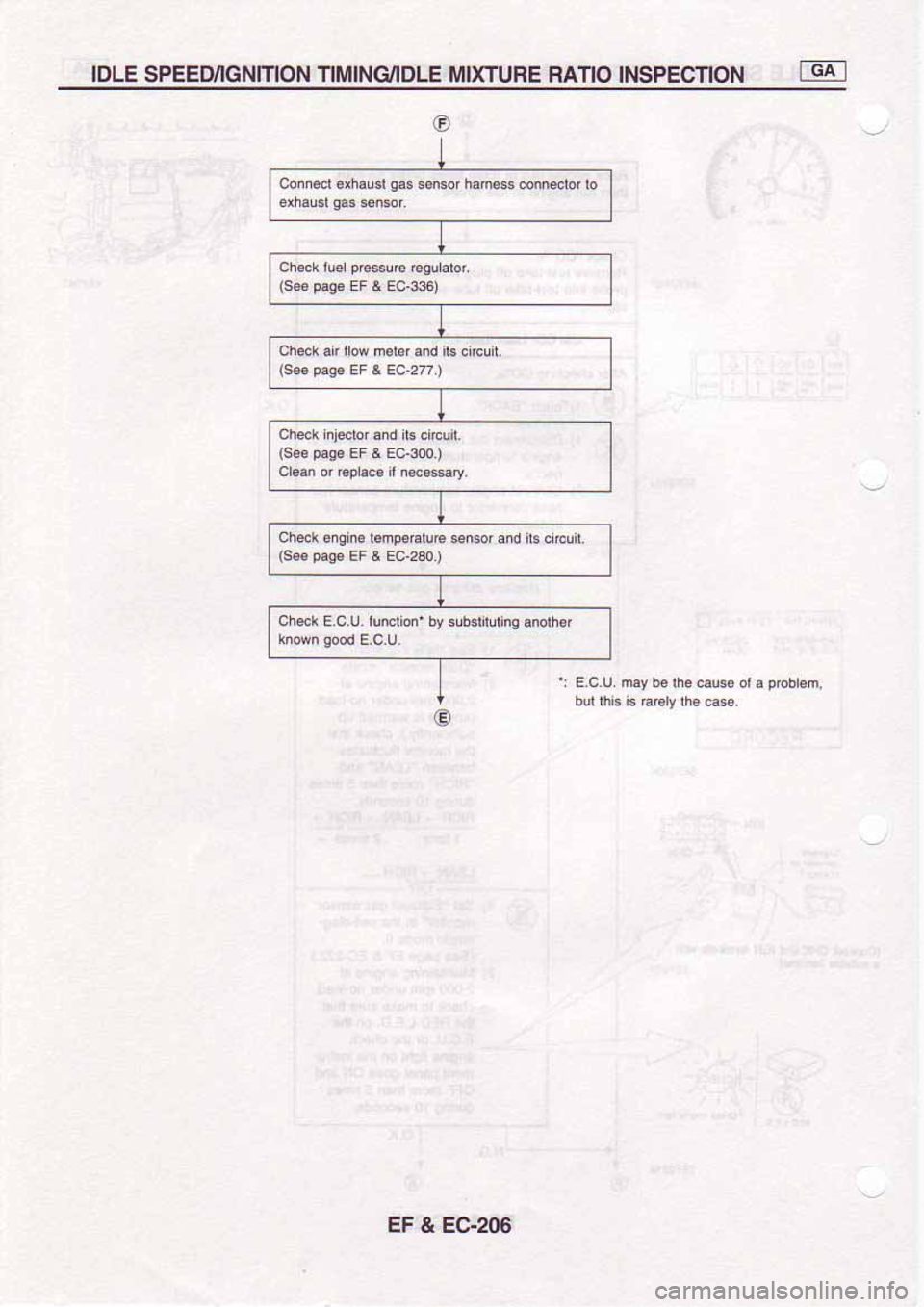 NISSAN SERENA 1992  Service Manual 