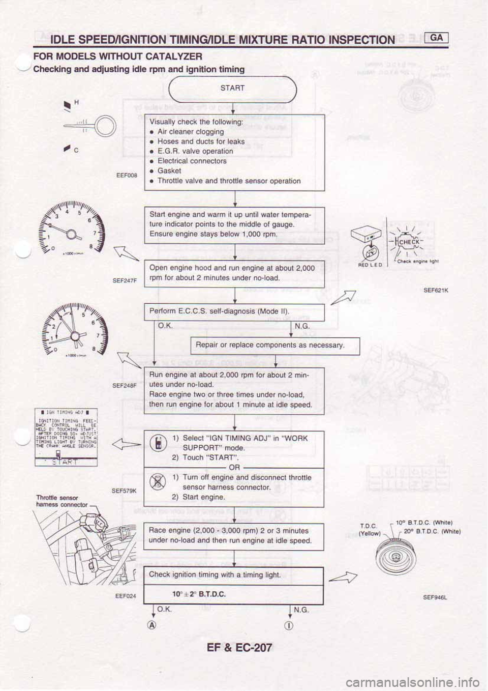 NISSAN SERENA 1992  Service Manual 
