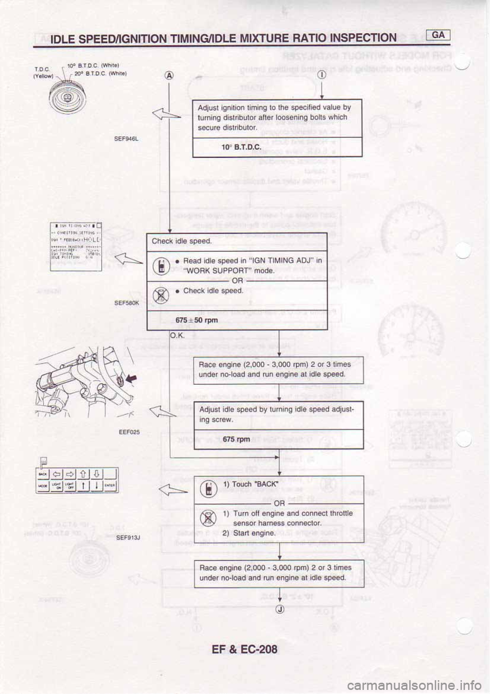 NISSAN SERENA 1992  Service Manual 