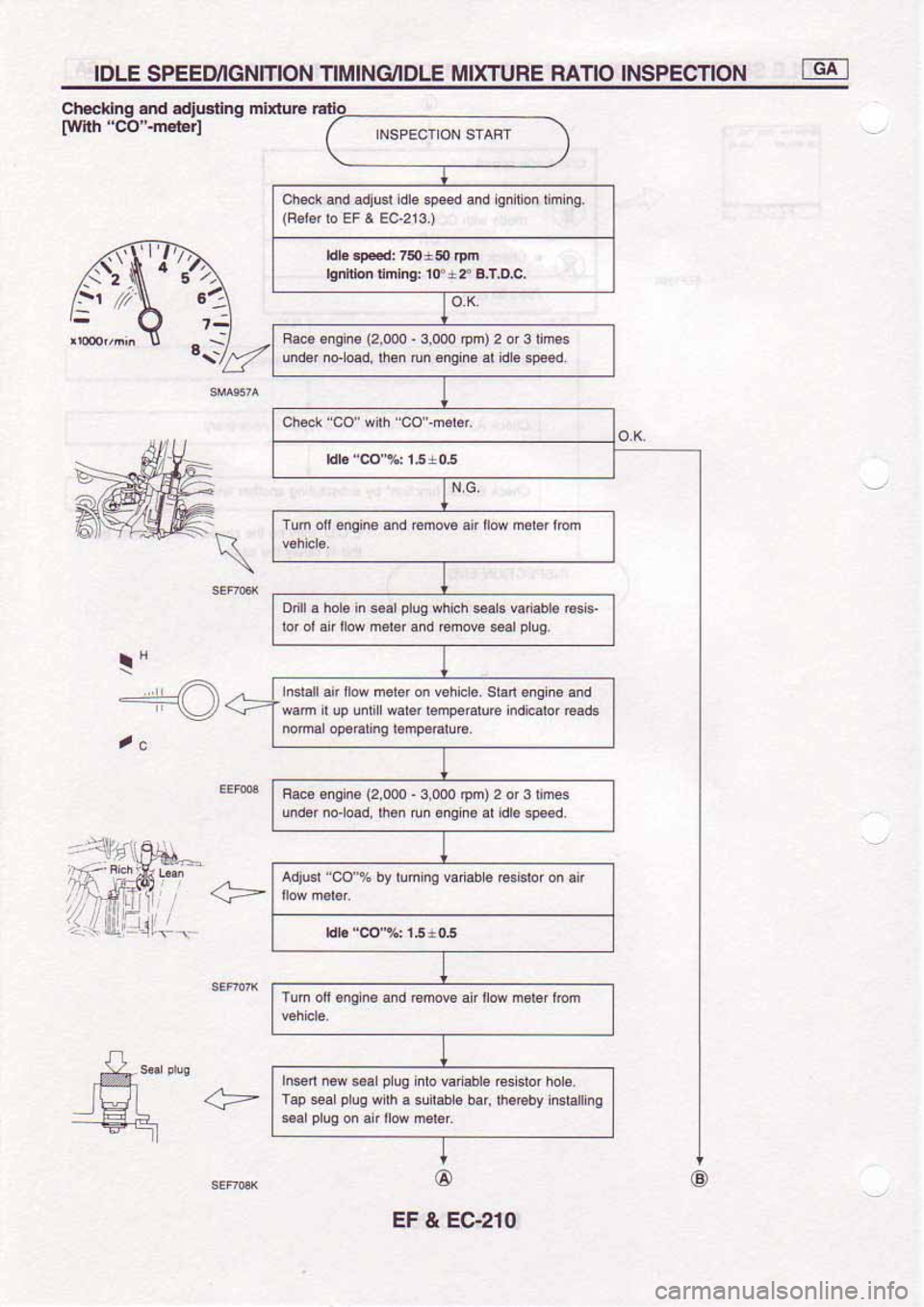 NISSAN SERENA 1992  Service Manual 