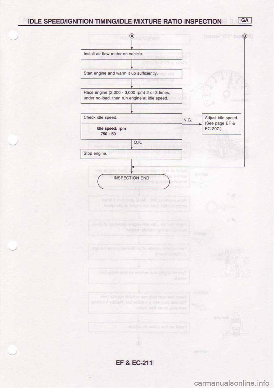 NISSAN SERENA 1992  Service Manual 