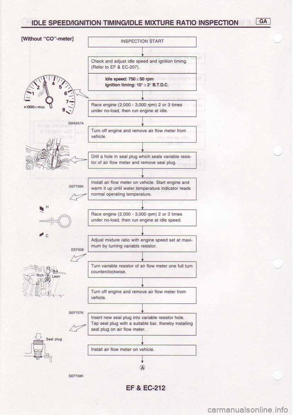 NISSAN SERENA 1992  Service Manual 