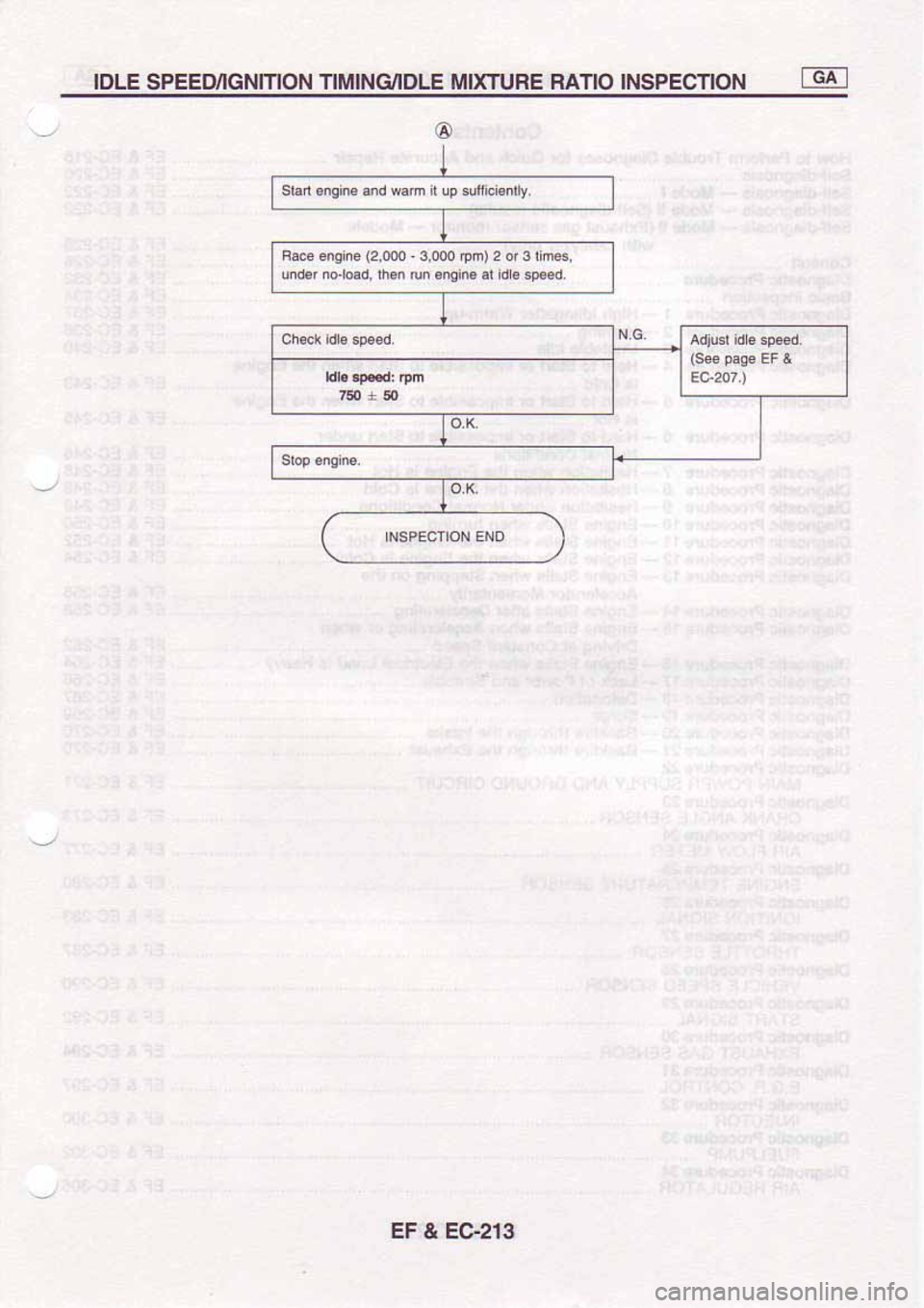 NISSAN SERENA 1992  Service Manual 