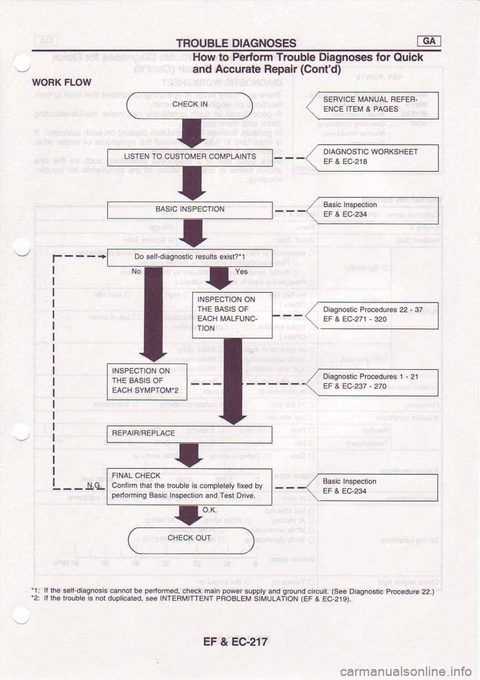 NISSAN SERENA 1992  Service Manual 