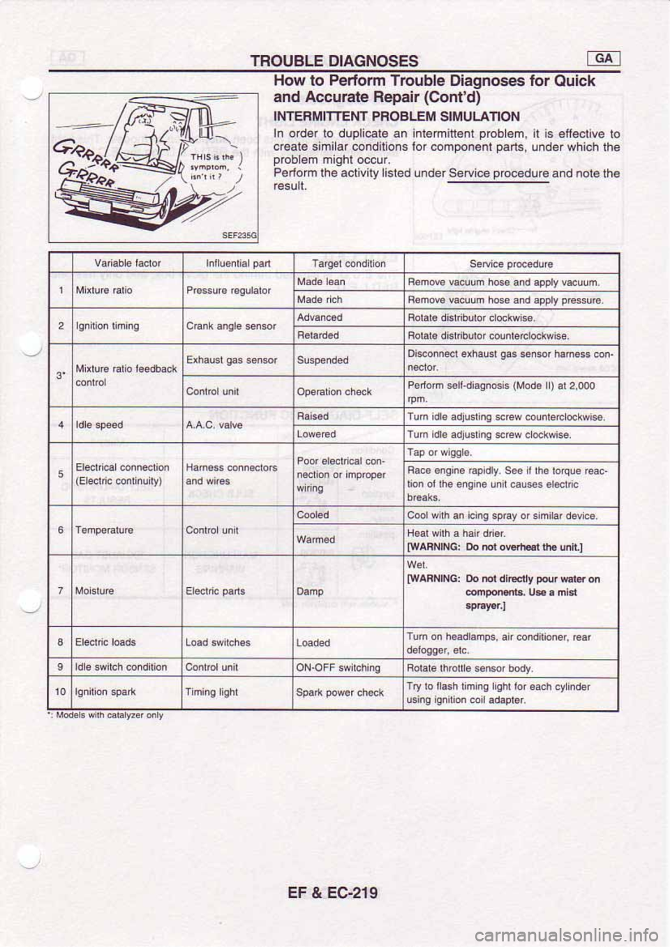 NISSAN SERENA 1992  Service Manual 