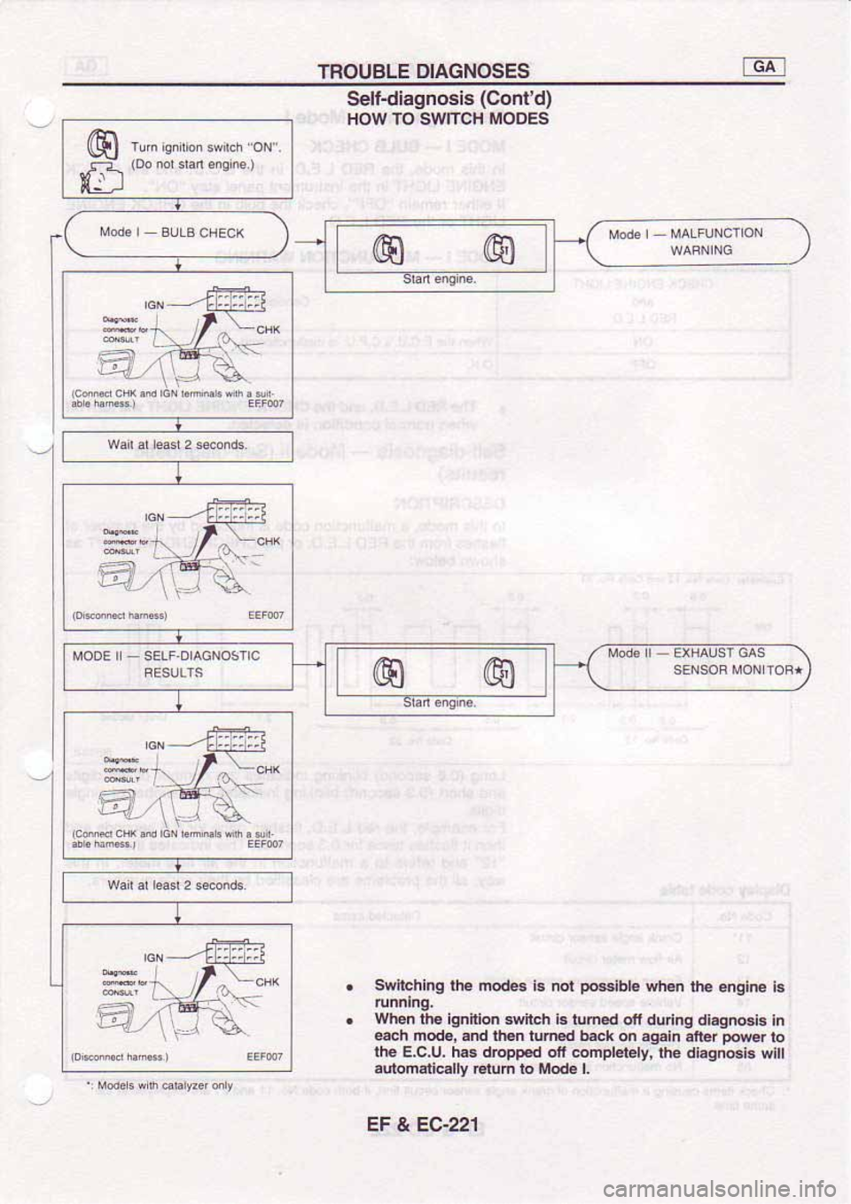 NISSAN SERENA 1992  Service Manual 