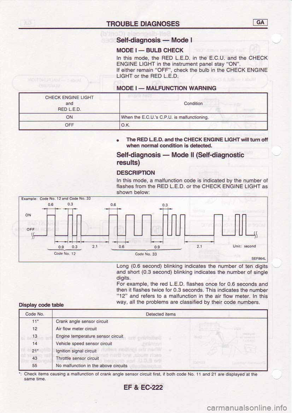 NISSAN SERENA 1992  Service Manual 