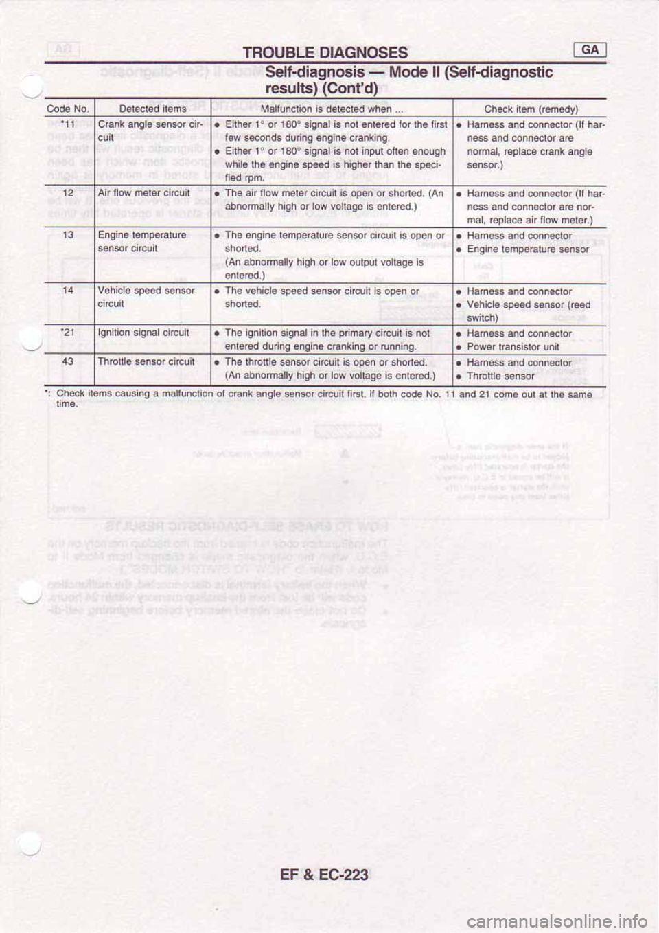 NISSAN SERENA 1992  Service Manual 