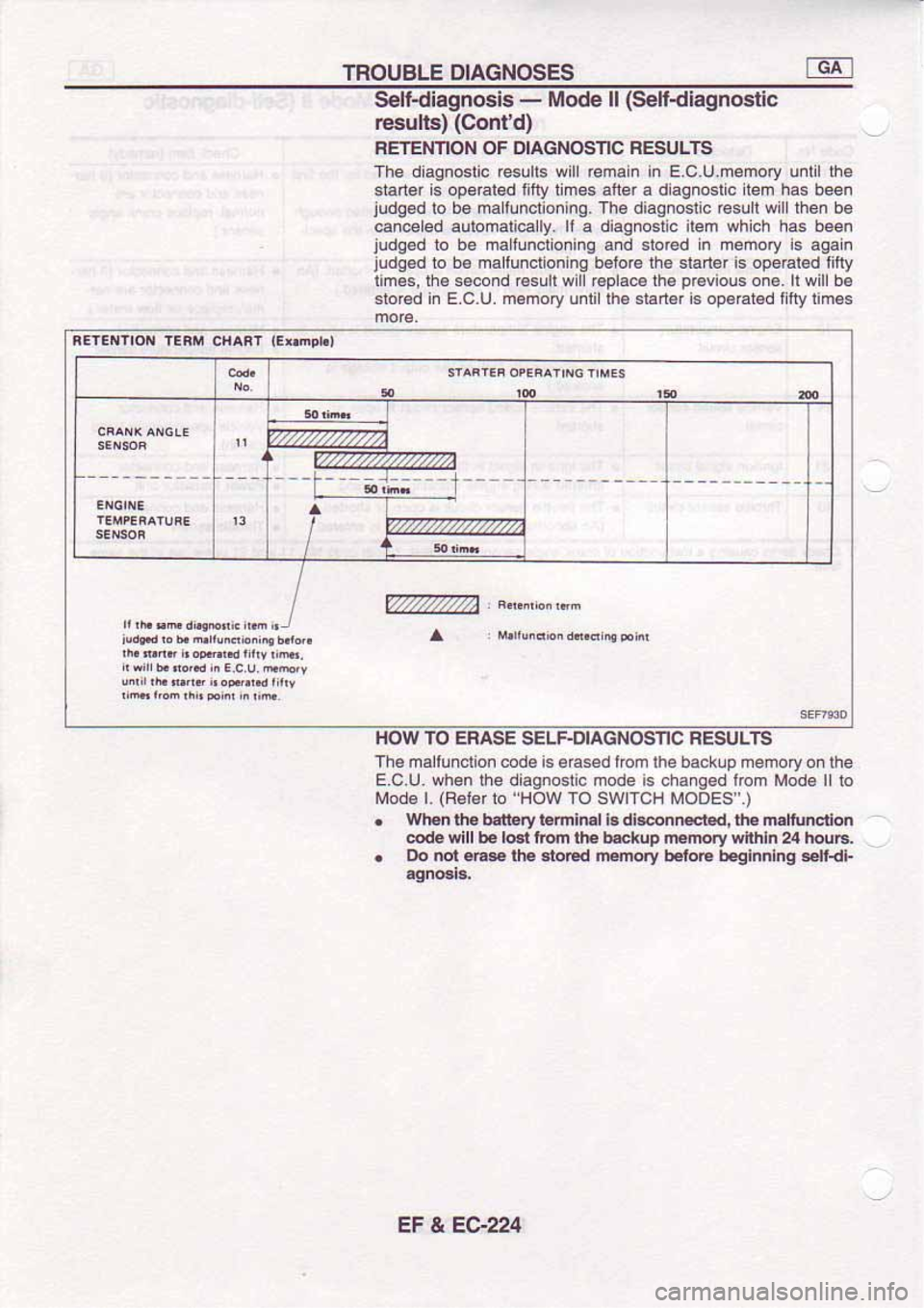 NISSAN SERENA 1992  Service Manual 
