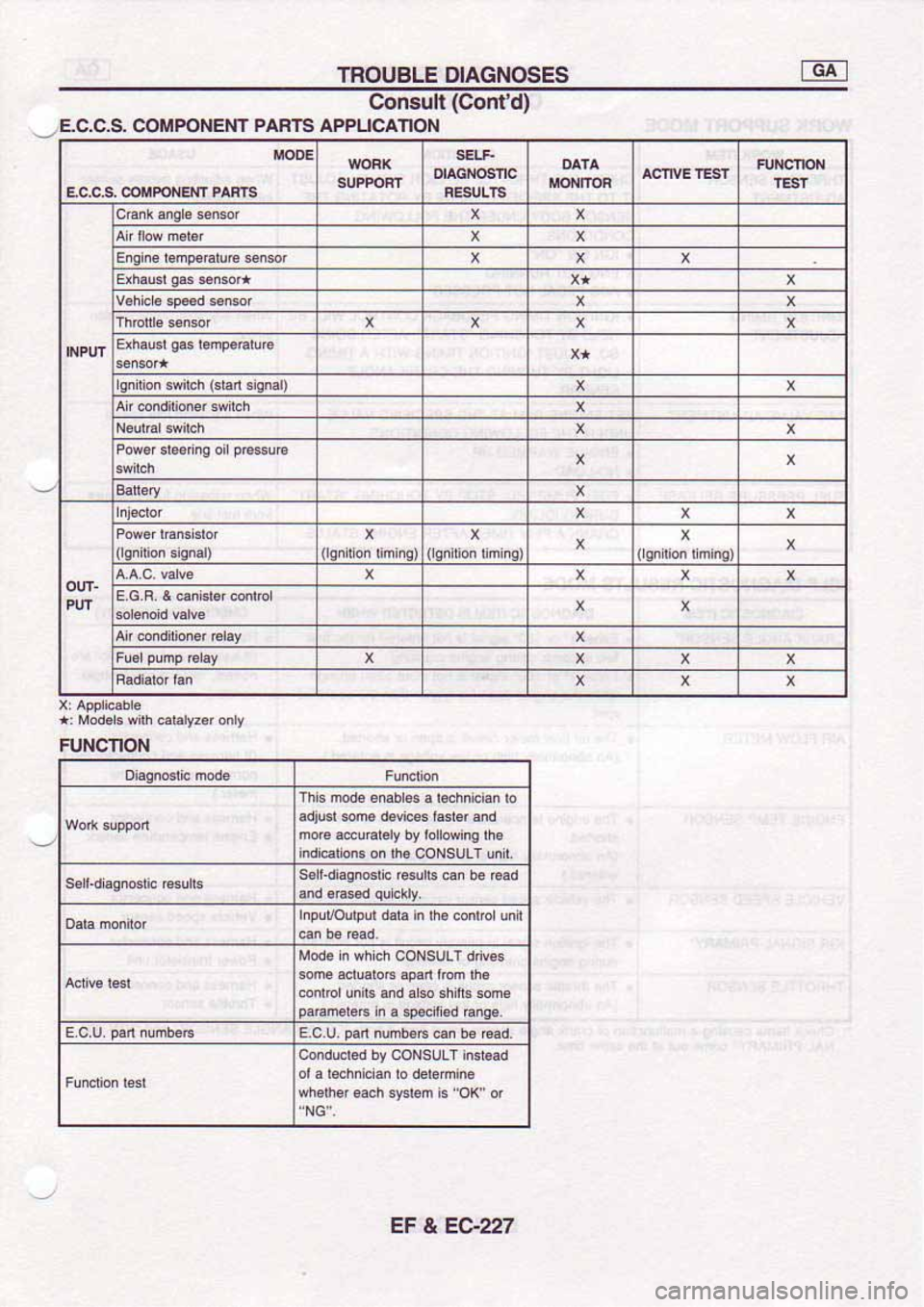NISSAN SERENA 1992  Service Manual 