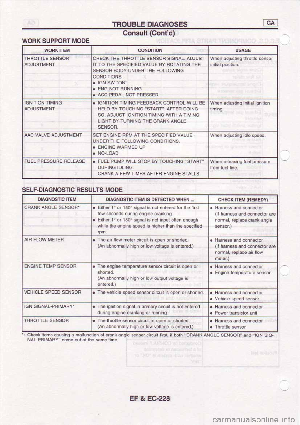 NISSAN SERENA 1992  Service Manual 