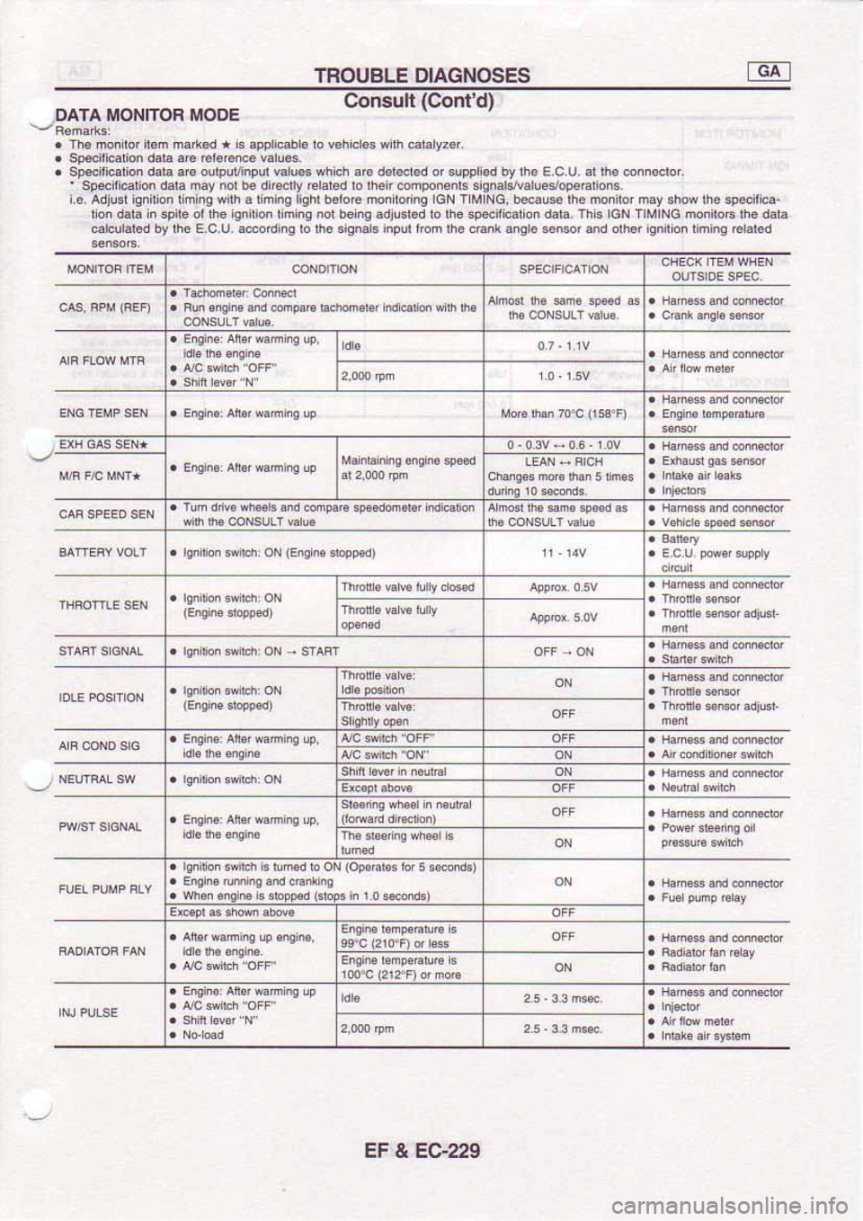 NISSAN SERENA 1992  Service Manual 