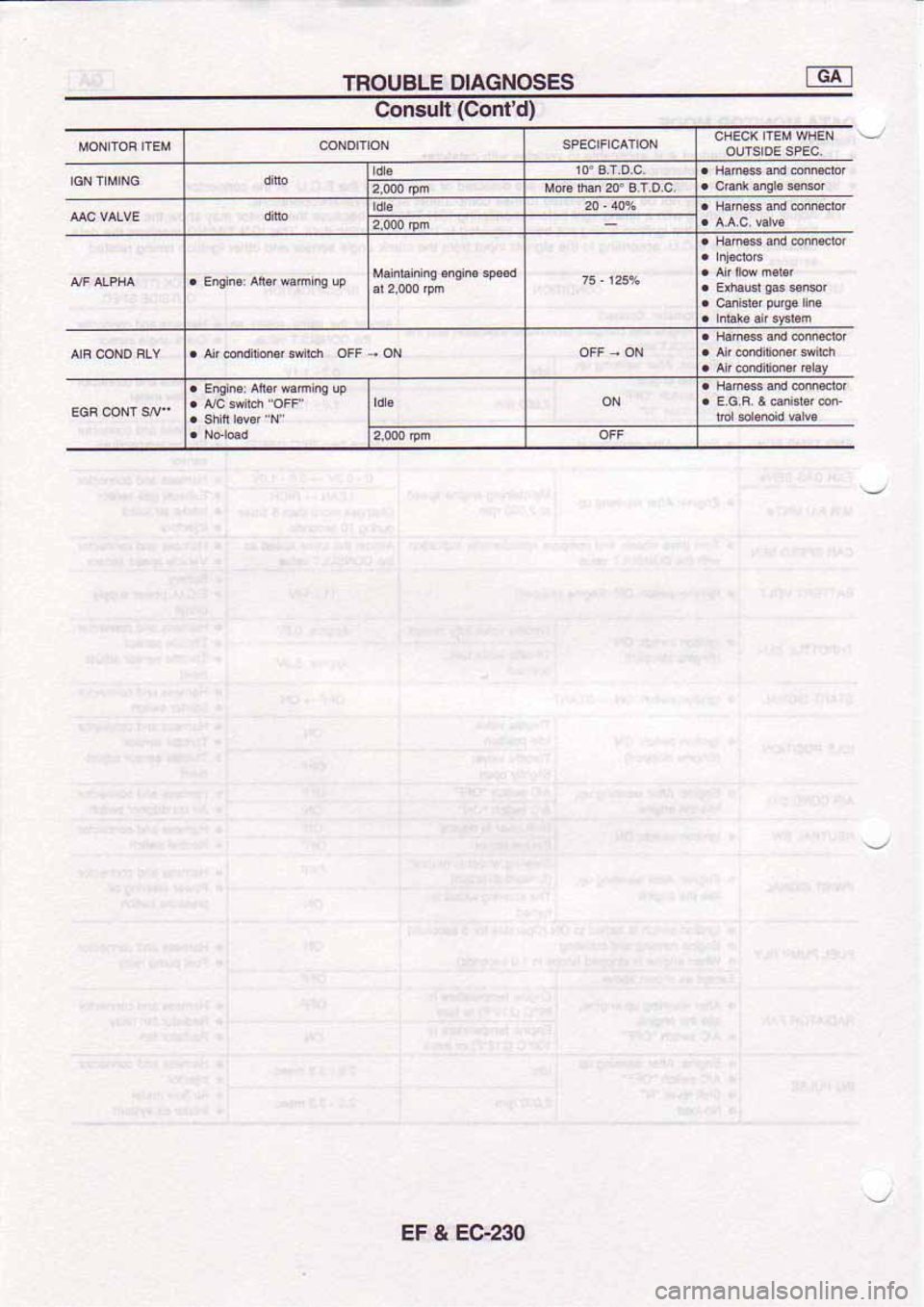 NISSAN SERENA 1992  Service Manual 