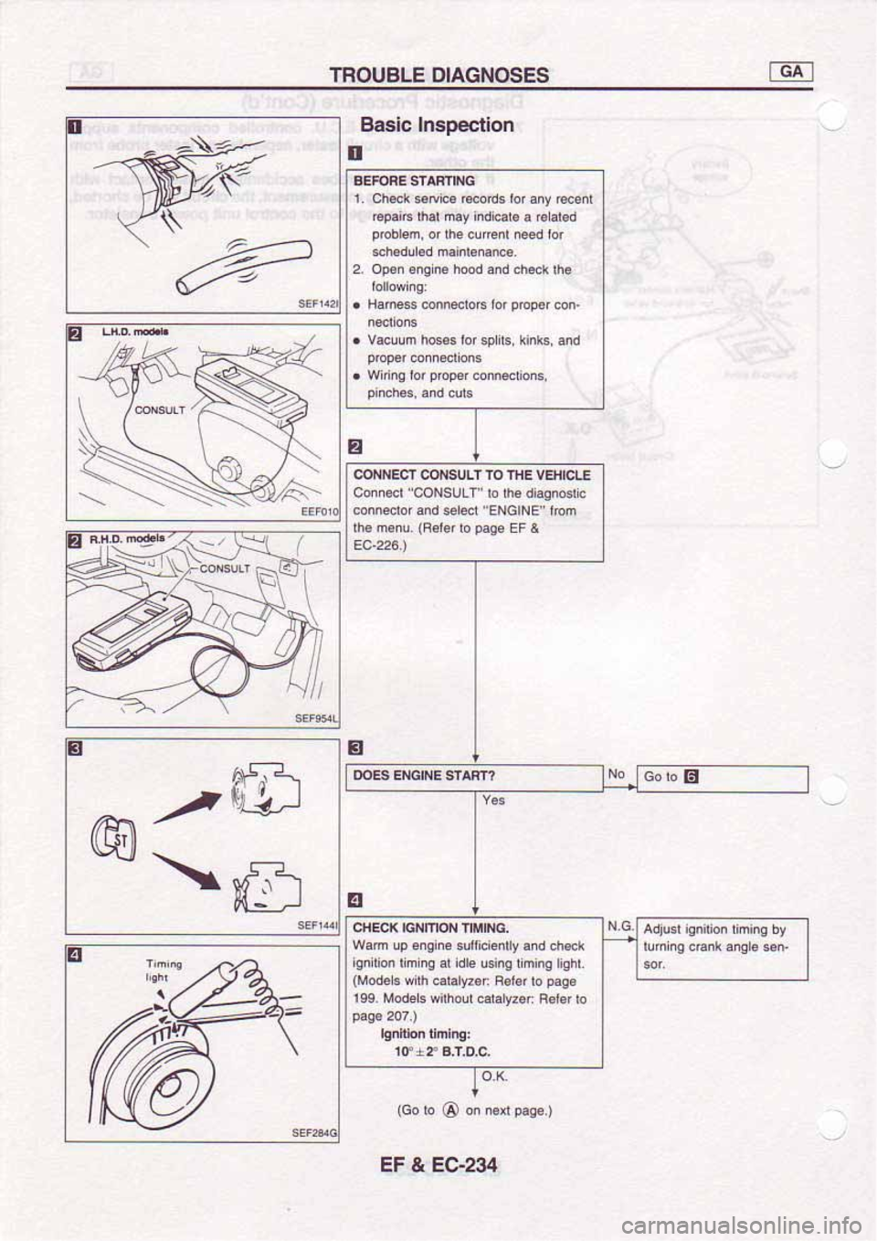 NISSAN SERENA 1992  Service Manual 