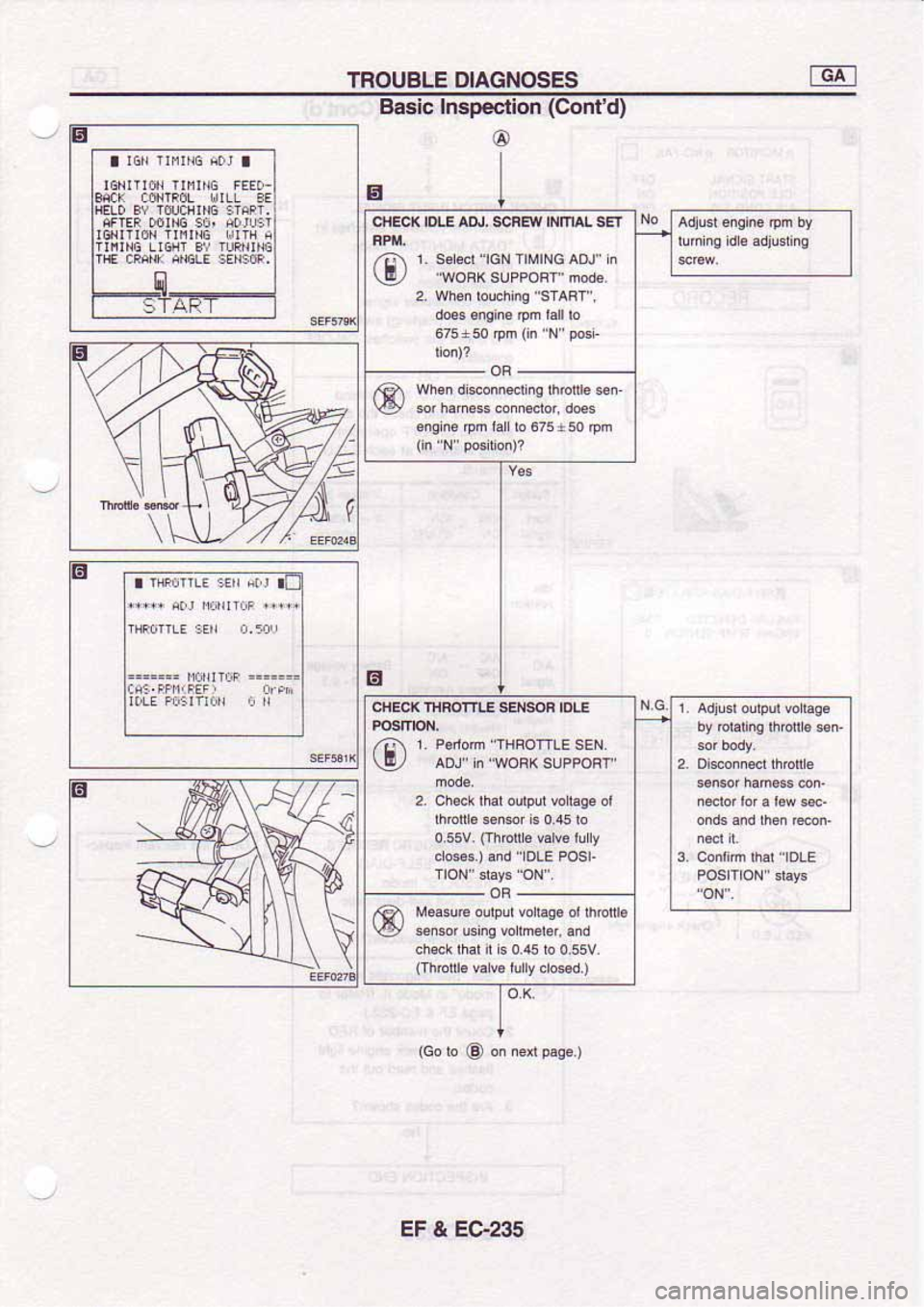 NISSAN SERENA 1992  Service Manual 