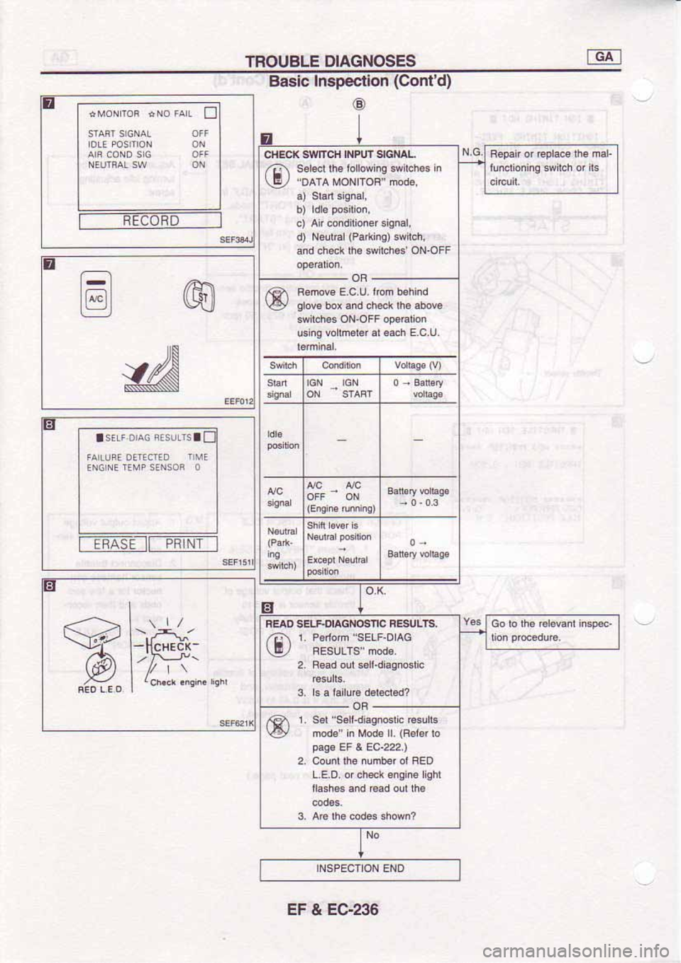 NISSAN SERENA 1992  Service Manual 