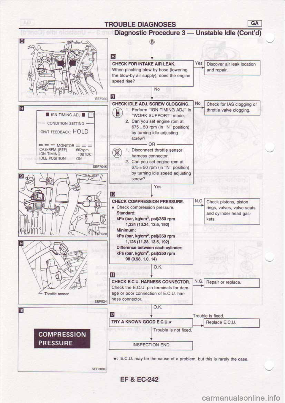 NISSAN SERENA 1992  Service Manual 