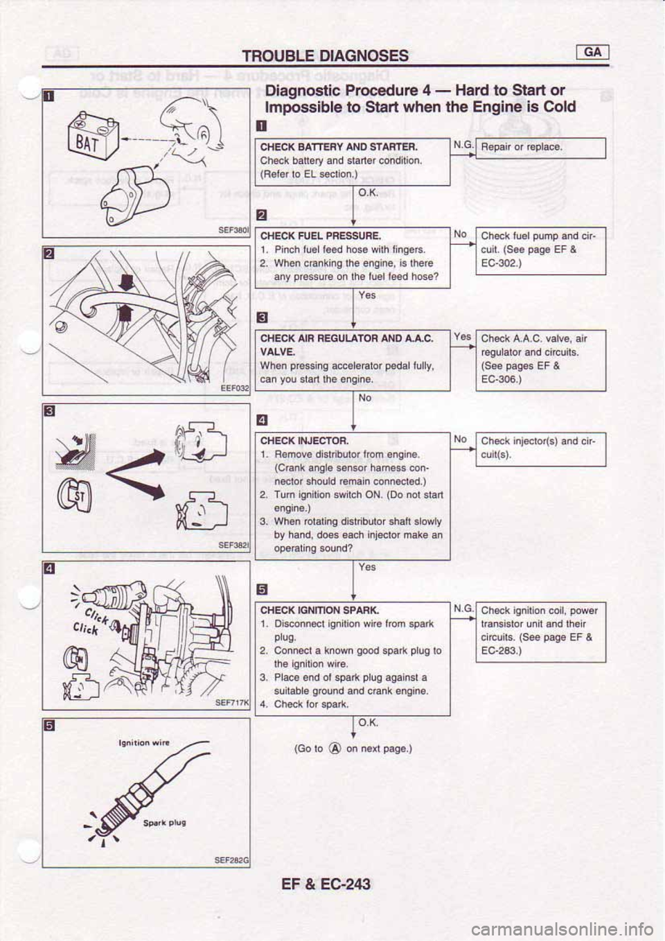 NISSAN SERENA 1992  Service Manual 