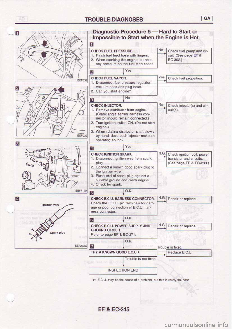 NISSAN SERENA 1992  Service Manual 