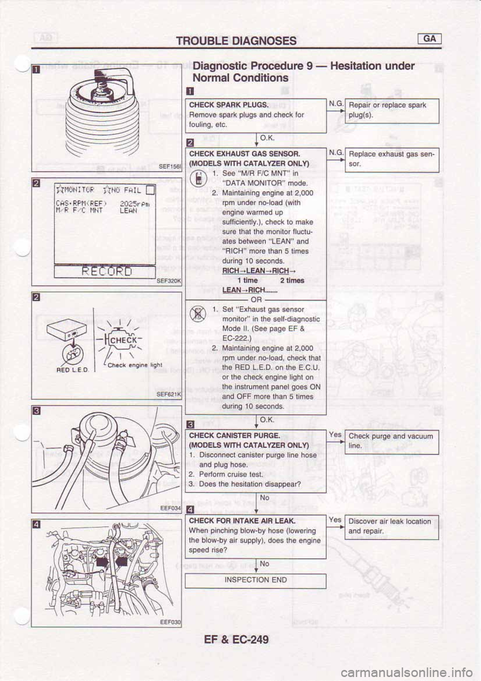NISSAN SERENA 1992  Service Manual 