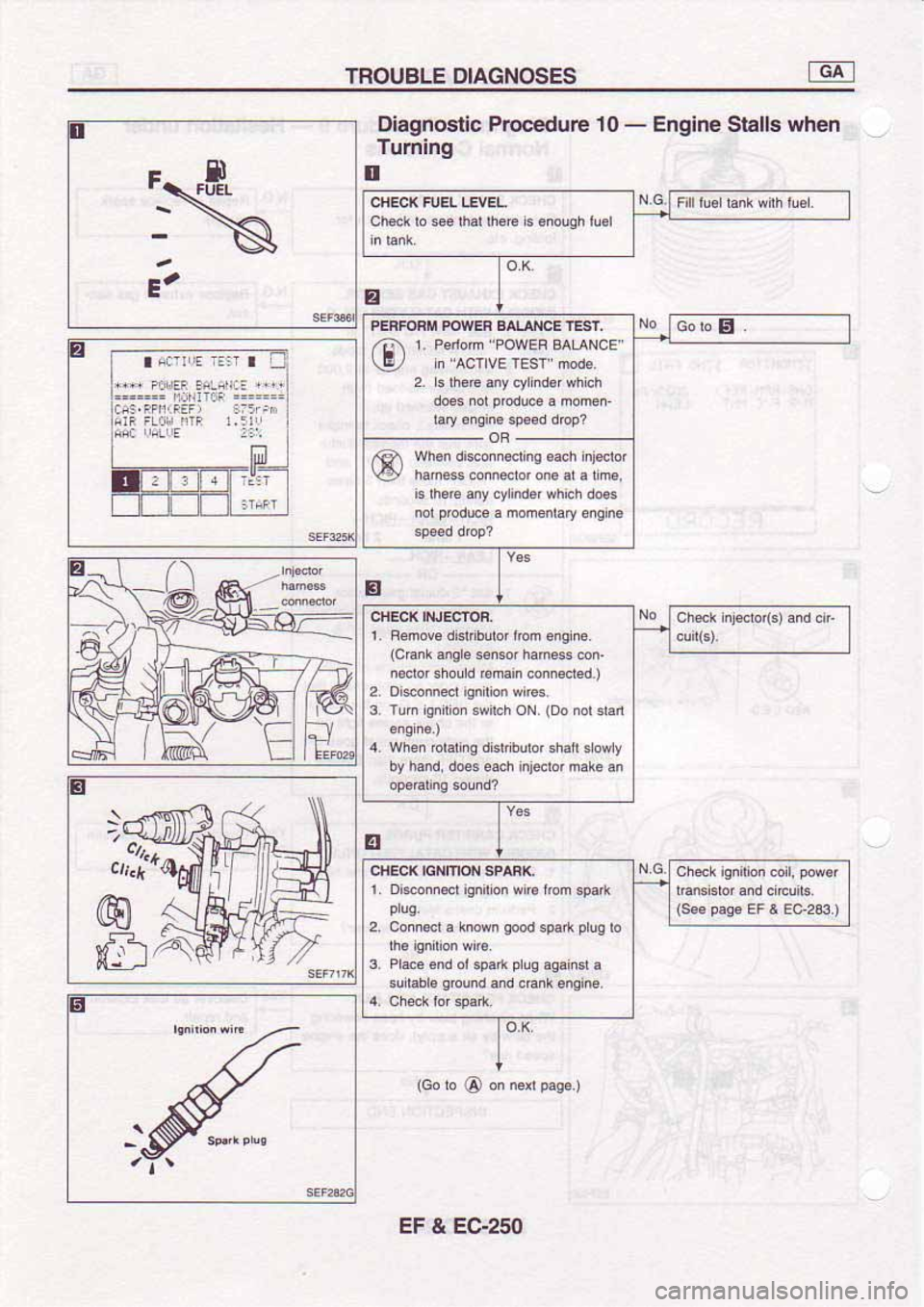 NISSAN SERENA 1992  Service Manual 