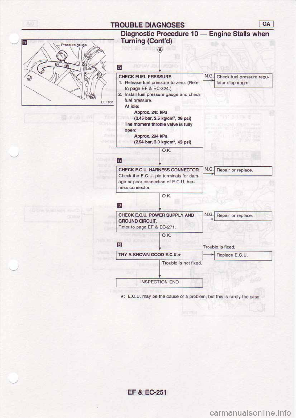 NISSAN SERENA 1992  Service Manual 