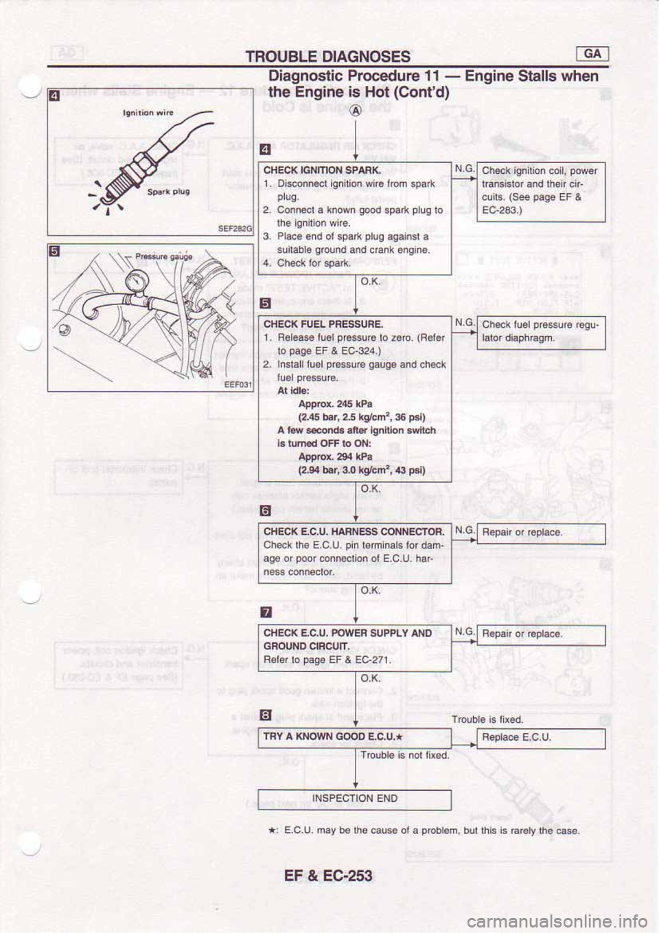 NISSAN SERENA 1992  Service Manual 