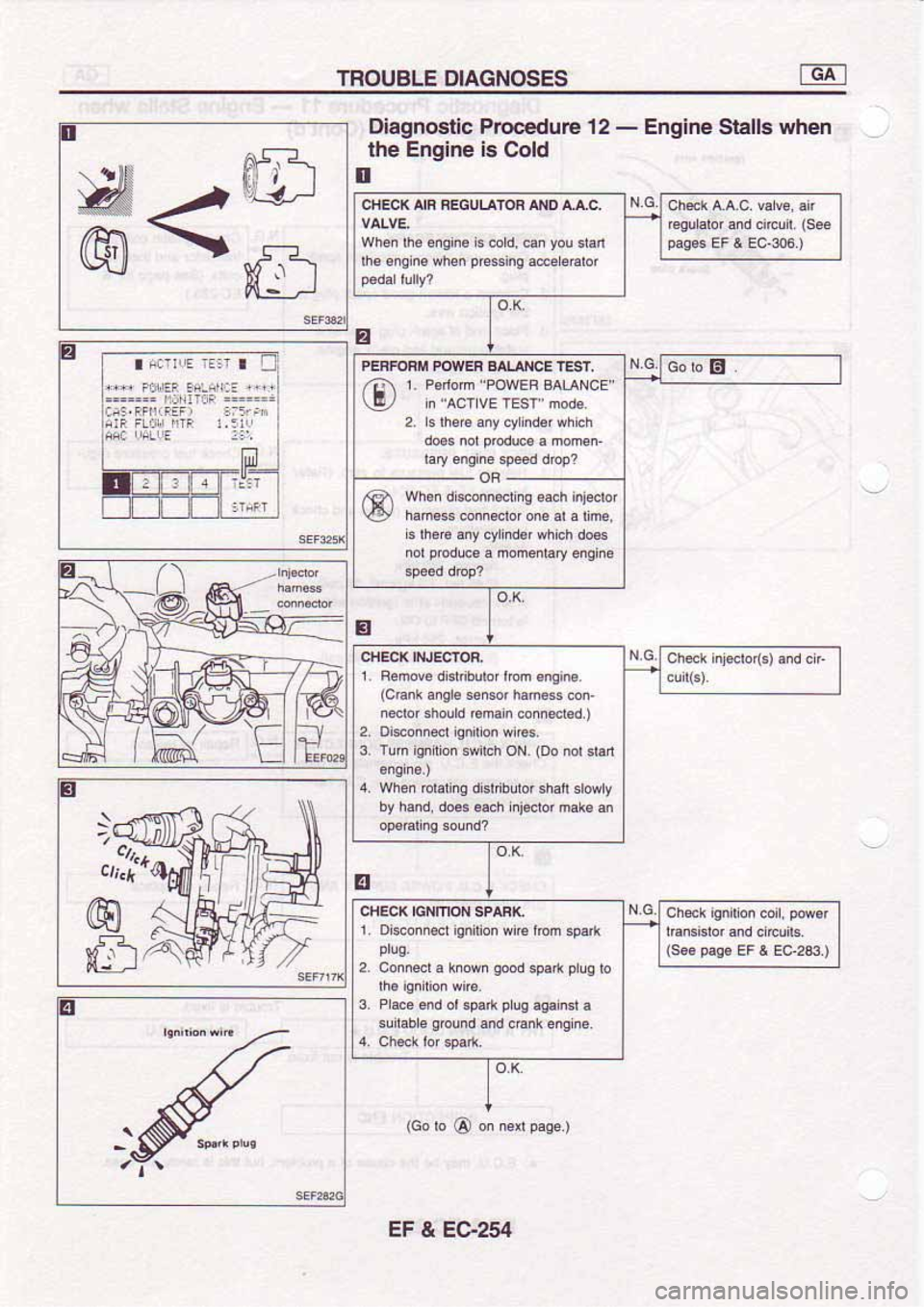 NISSAN SERENA 1992  Service Manual 