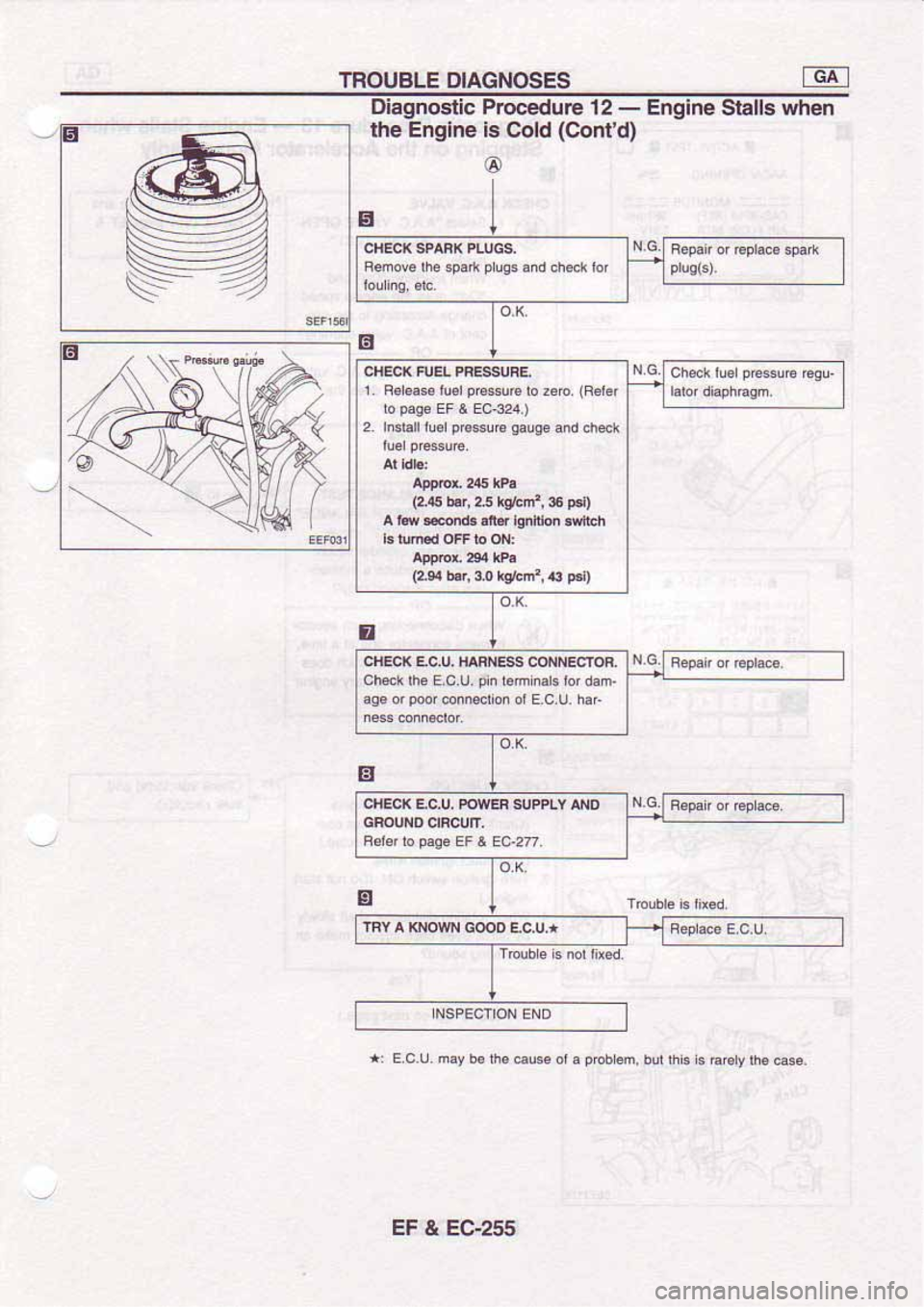 NISSAN SERENA 1992  Service Manual 