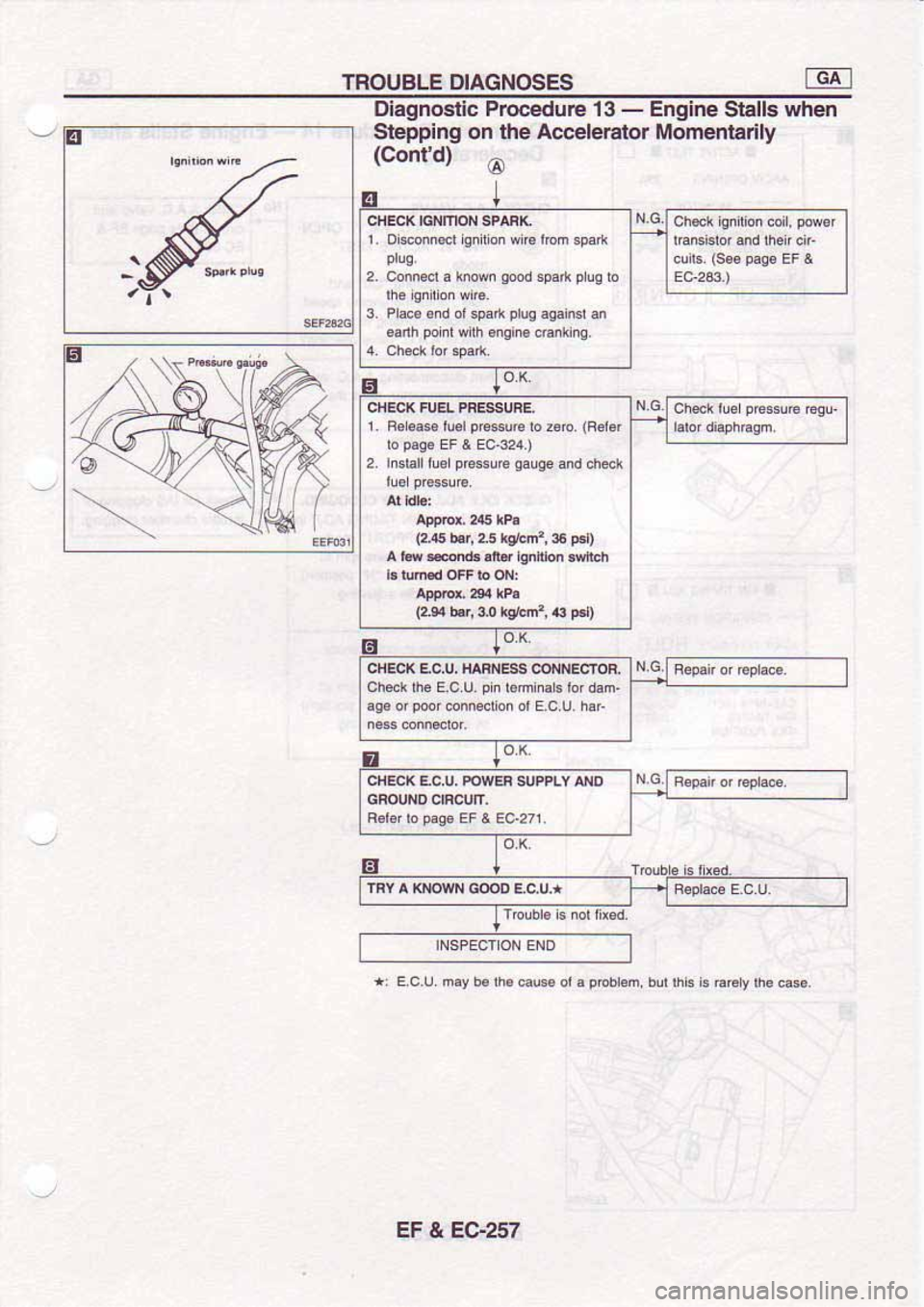 NISSAN SERENA 1992  Service Manual 
